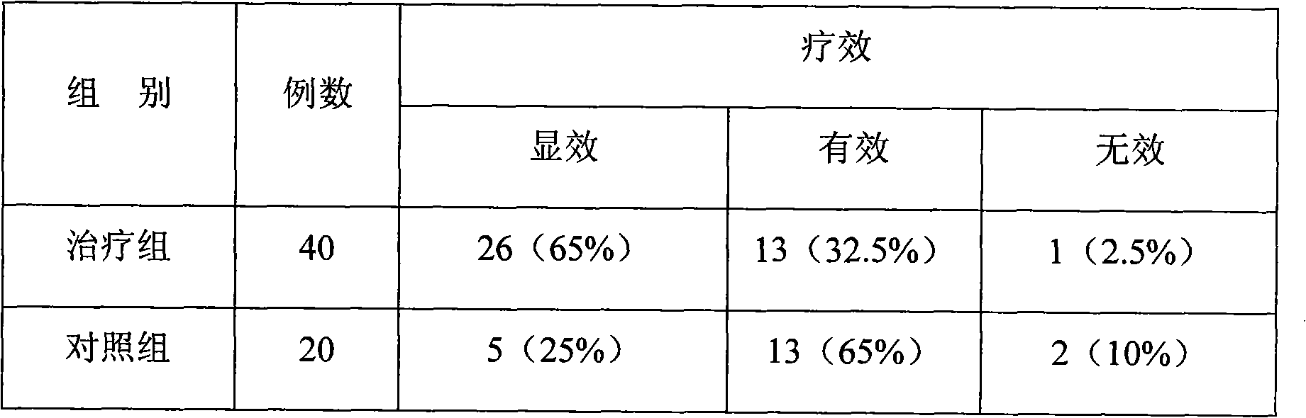 Medicament for easing pain of human body and preparation method thereof