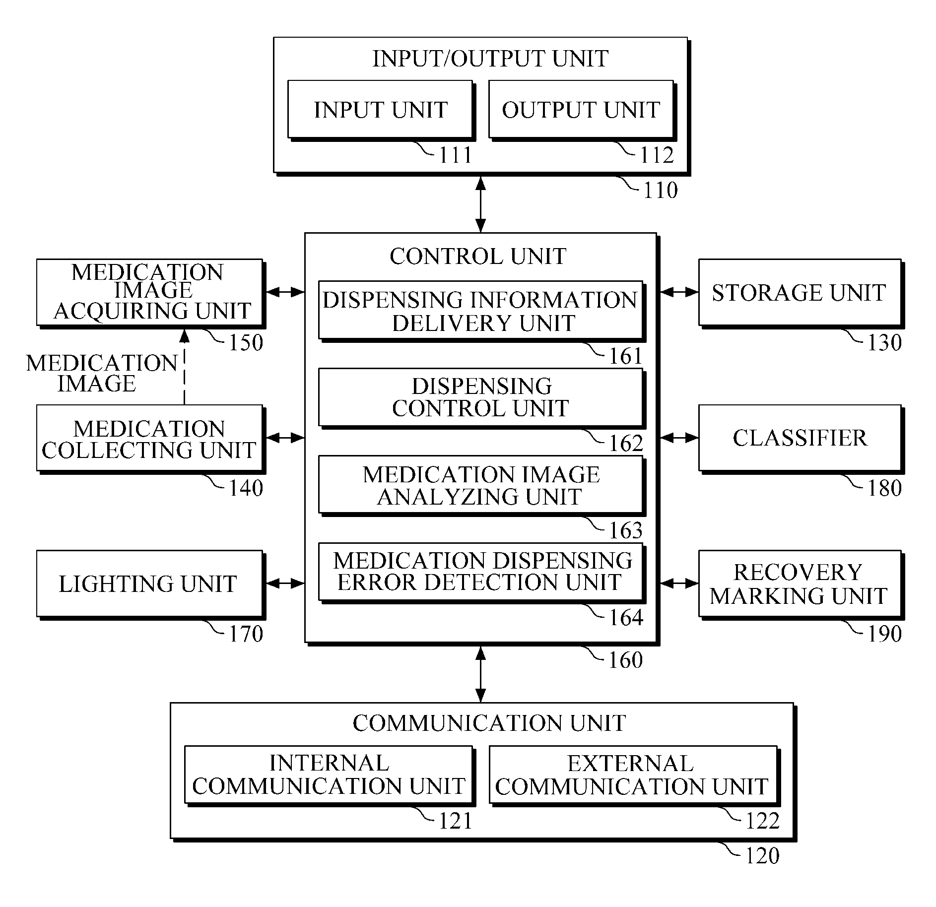 Medication dispensing apparatus for preventing medication dispensing error