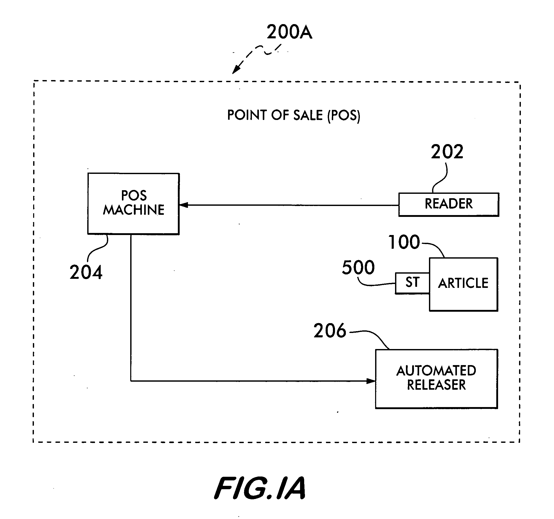 System and method for authenticated detachment of product tags