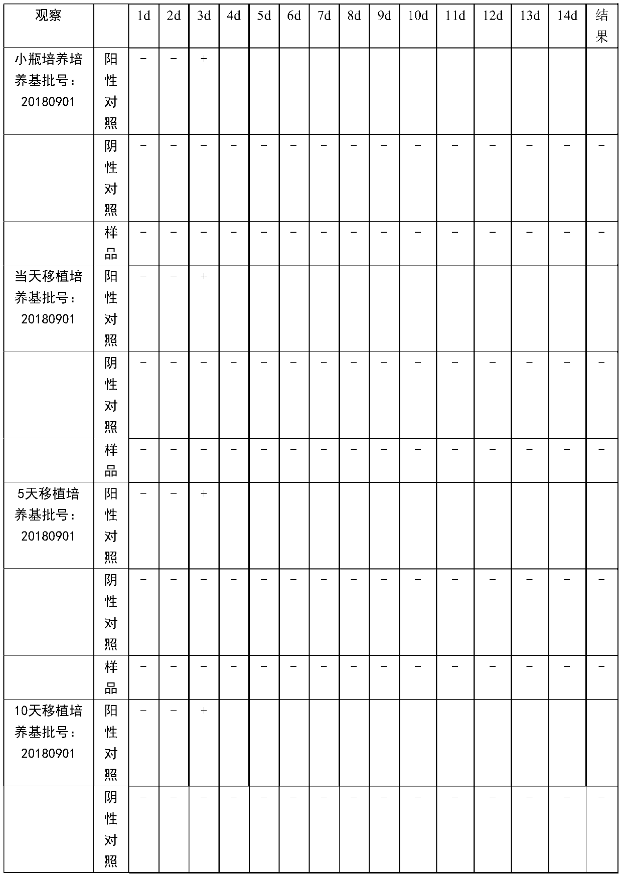 Porcine senecavirus nucleic acid standard substance and application thereof