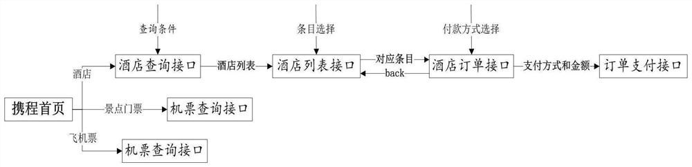 Interface automated testing method, testing device, testing equipment and storage medium