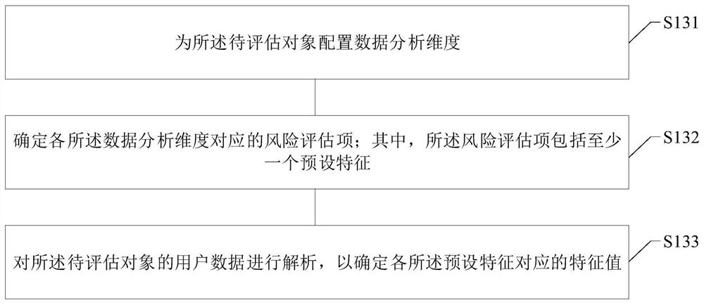 Health state assessment method and device, storage medium and computer system