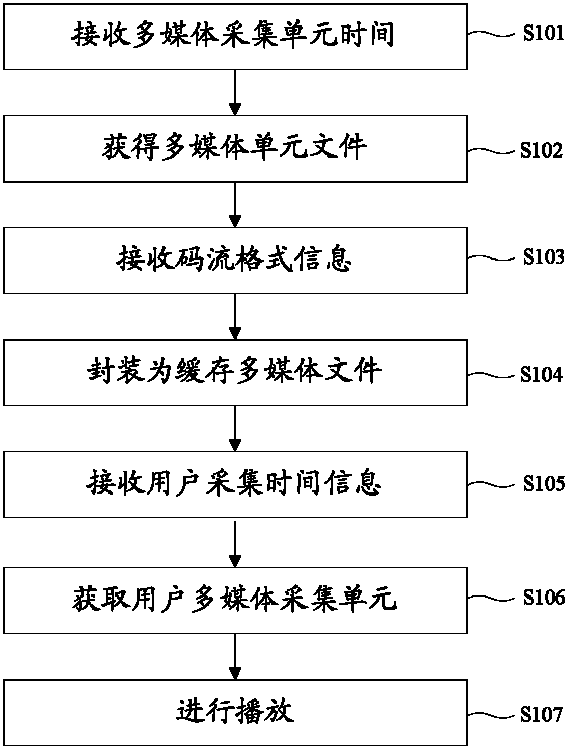 Cyclic recording method