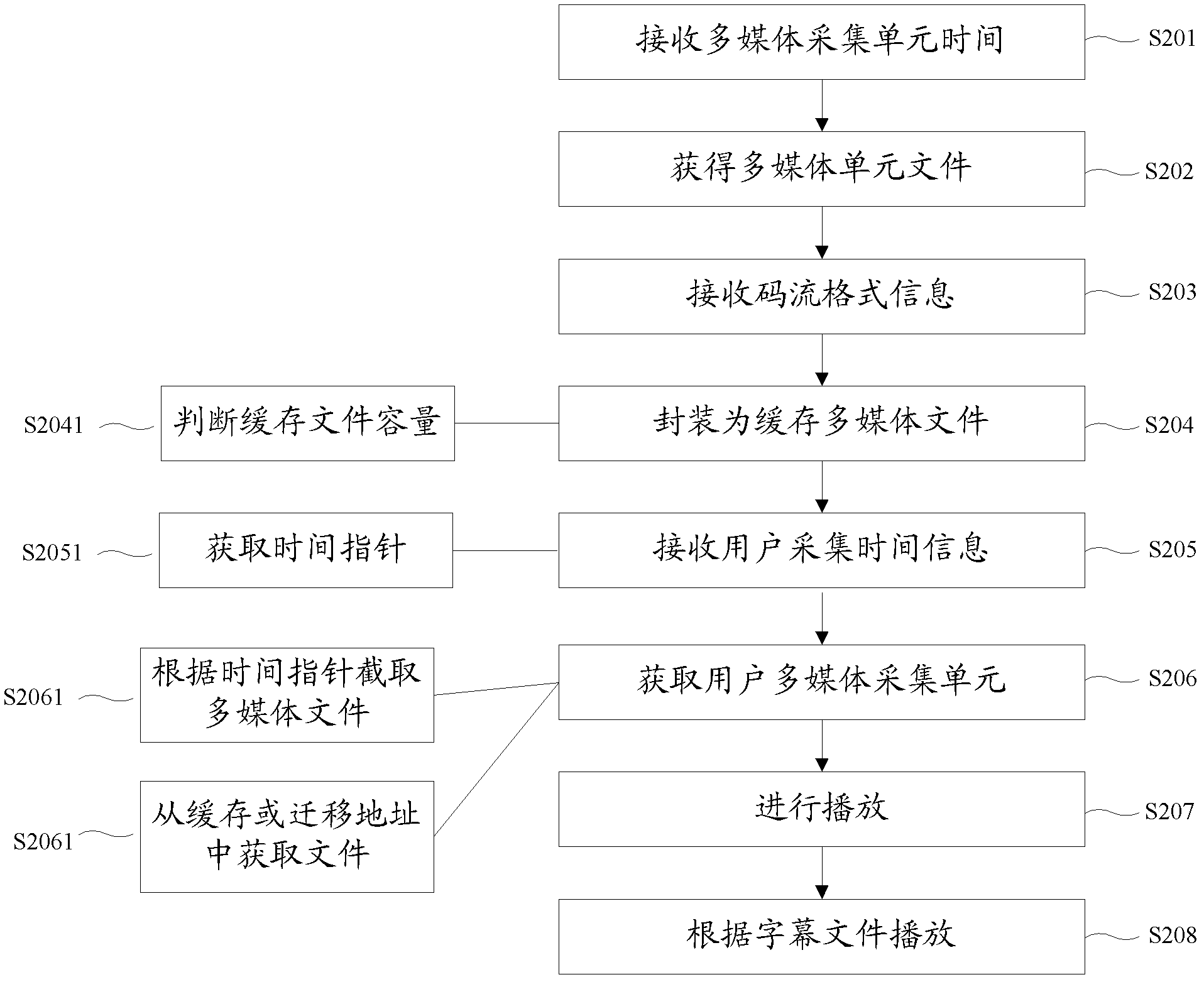 Cyclic recording method