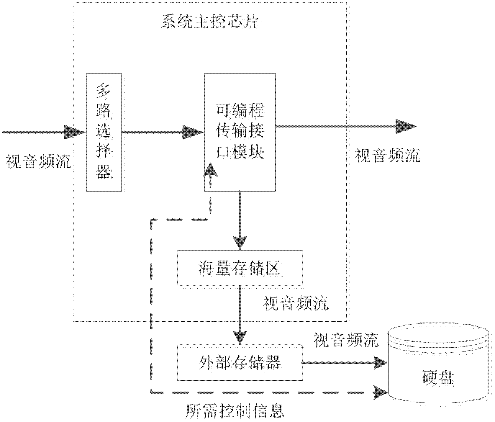 Cyclic recording method