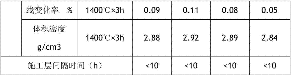 Rapidly-hardened blast furnace hearth repair material and preparation method thereof