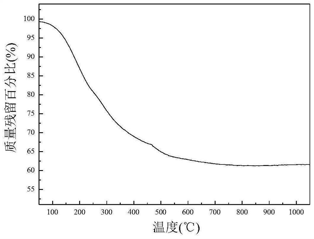 A kind of SICN ceramic airgel and its preparation method and application