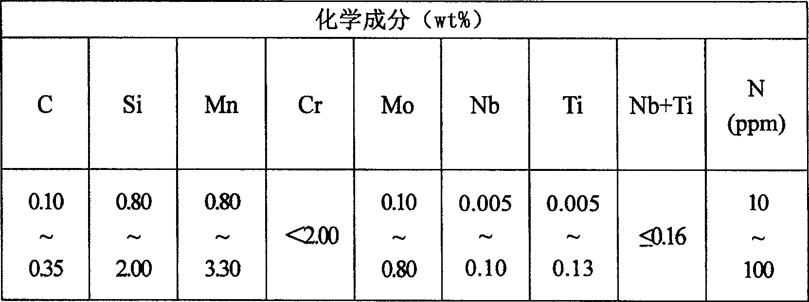 Bainite steel rail with excellent anti-fatigue performance and its production method