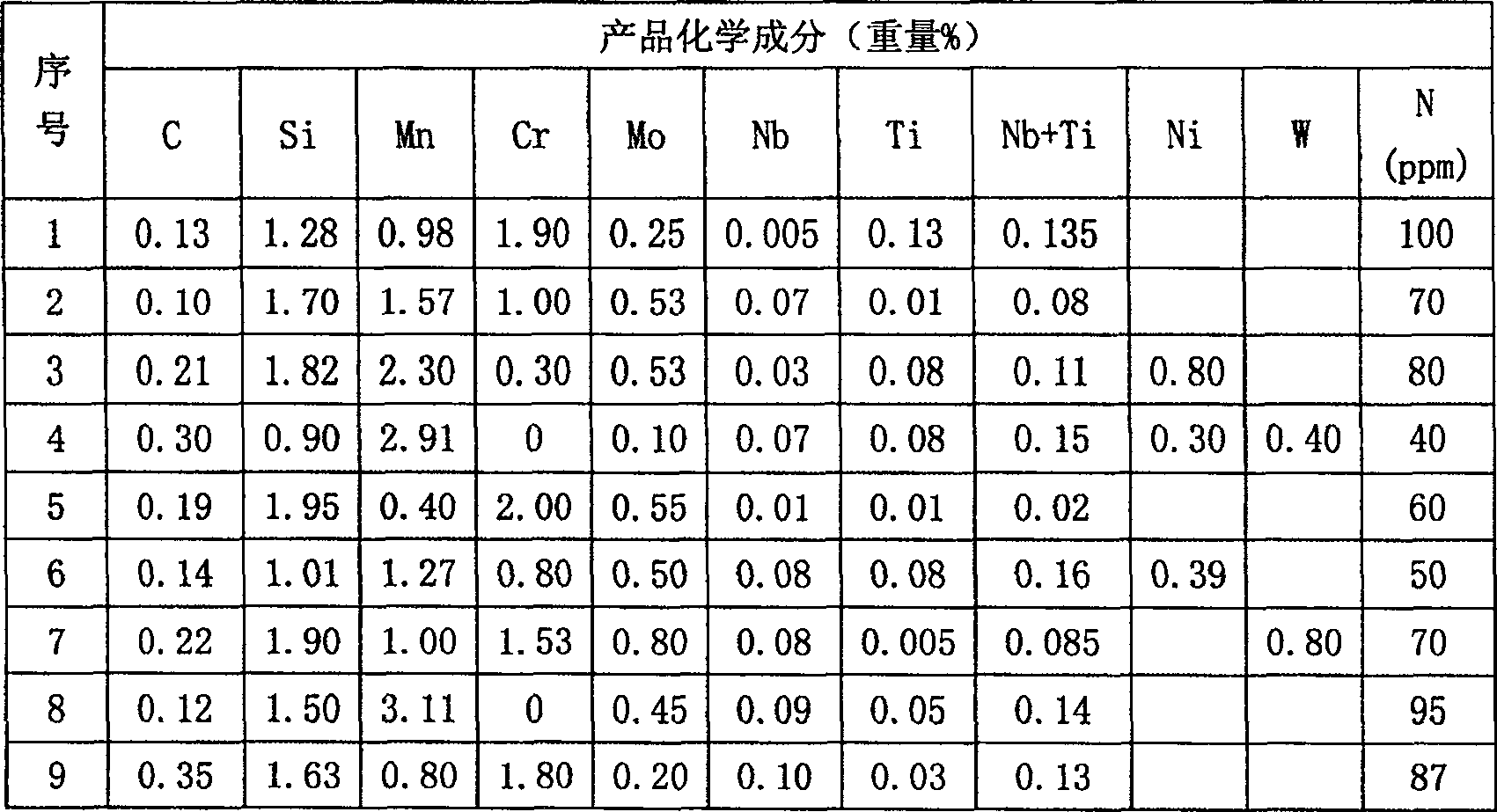 Bainite steel rail with excellent anti-fatigue performance and its production method