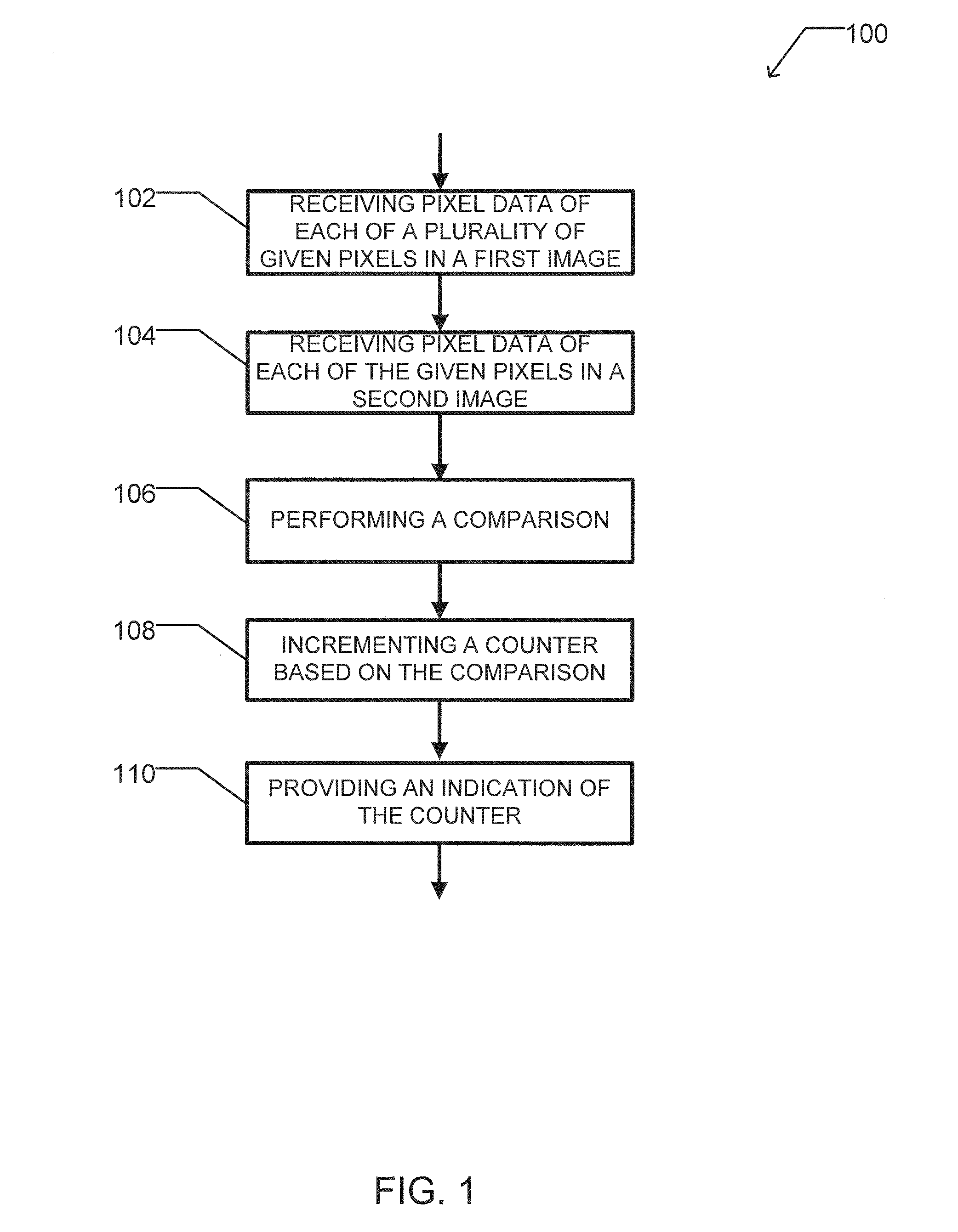 Method and apparatus for providing signatures of audio/video signals and for making use thereof