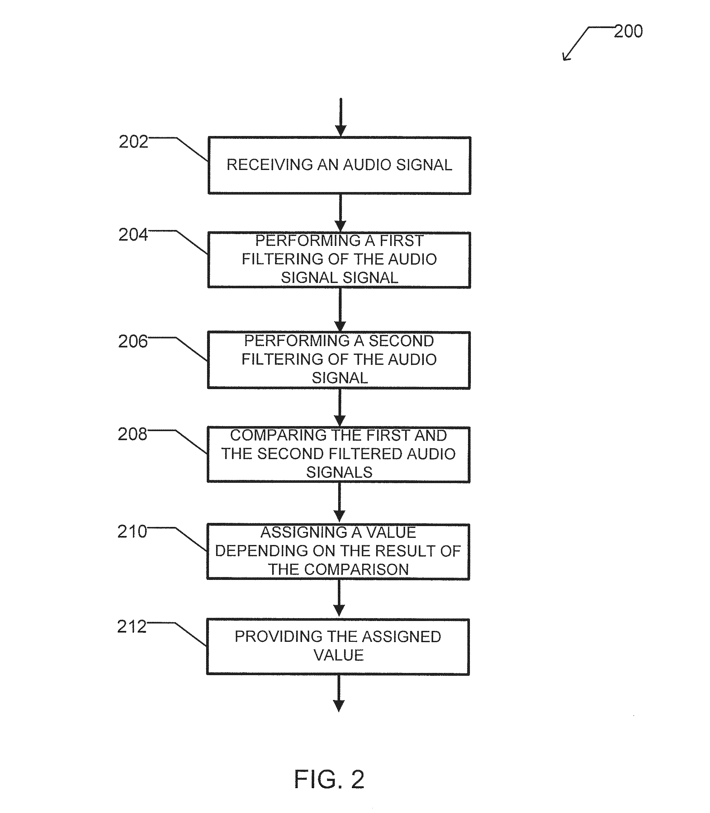 Method and apparatus for providing signatures of audio/video signals and for making use thereof