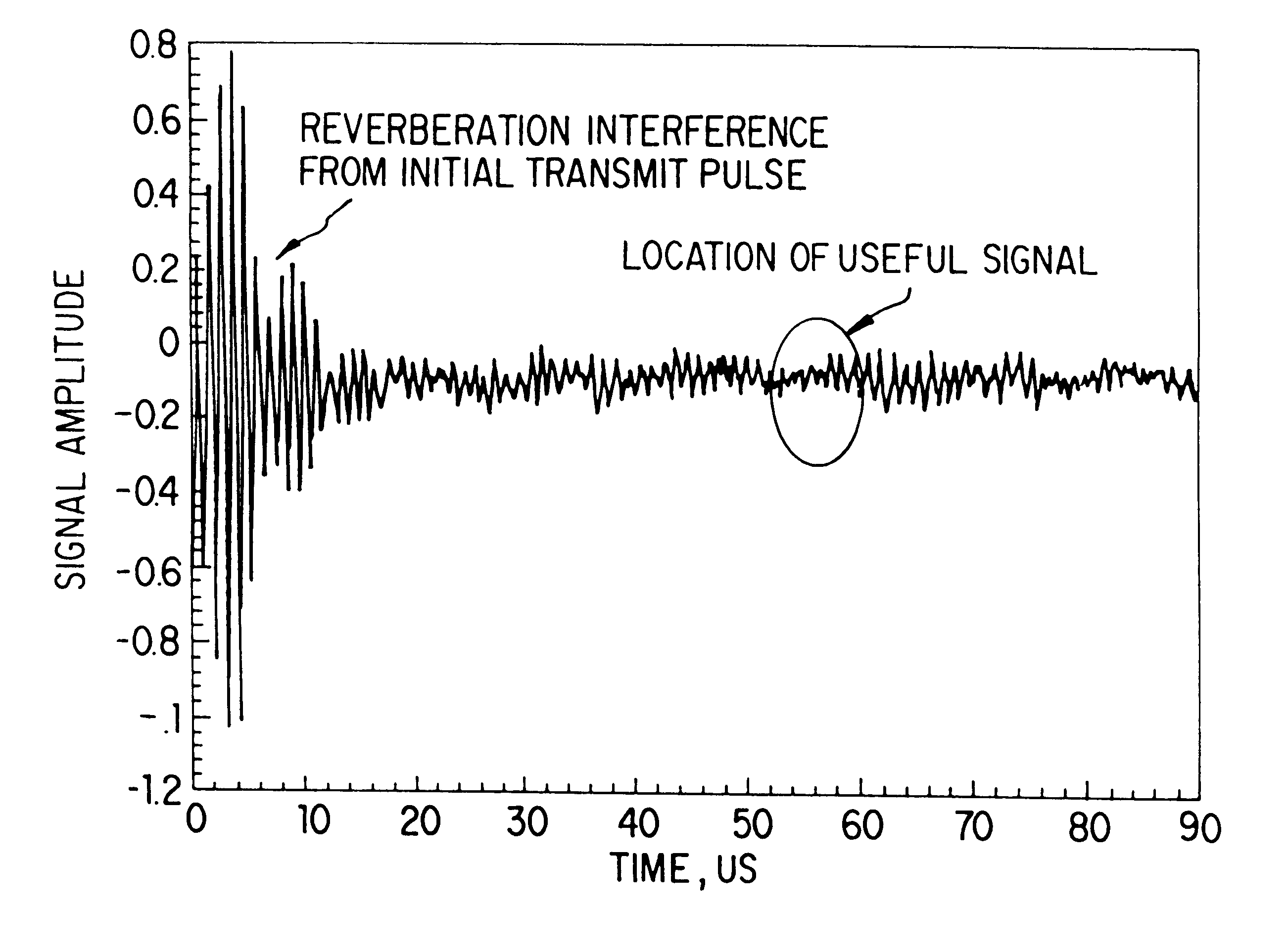 Apparatus and methods for performing acoustical measurements