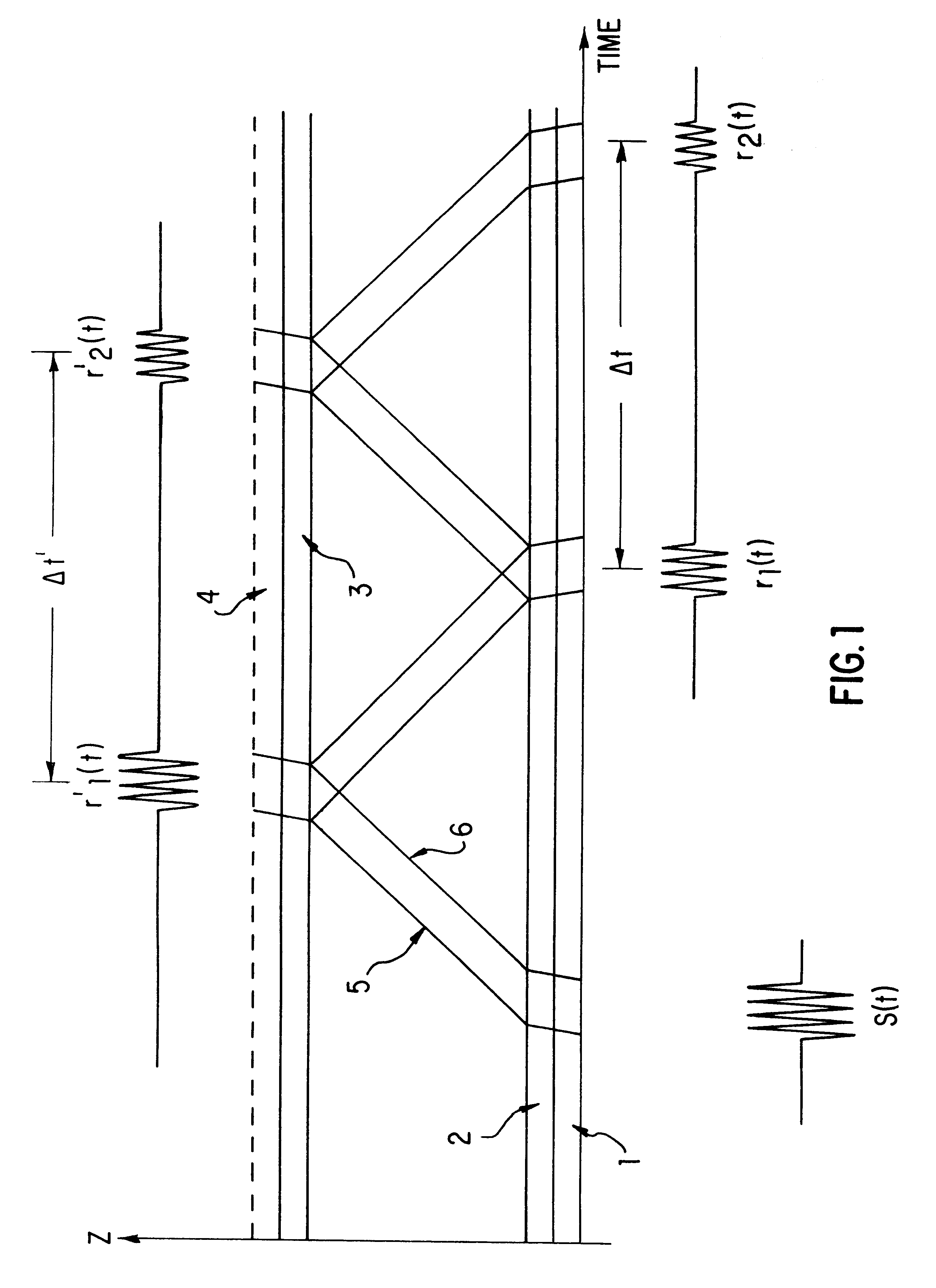 Apparatus and methods for performing acoustical measurements