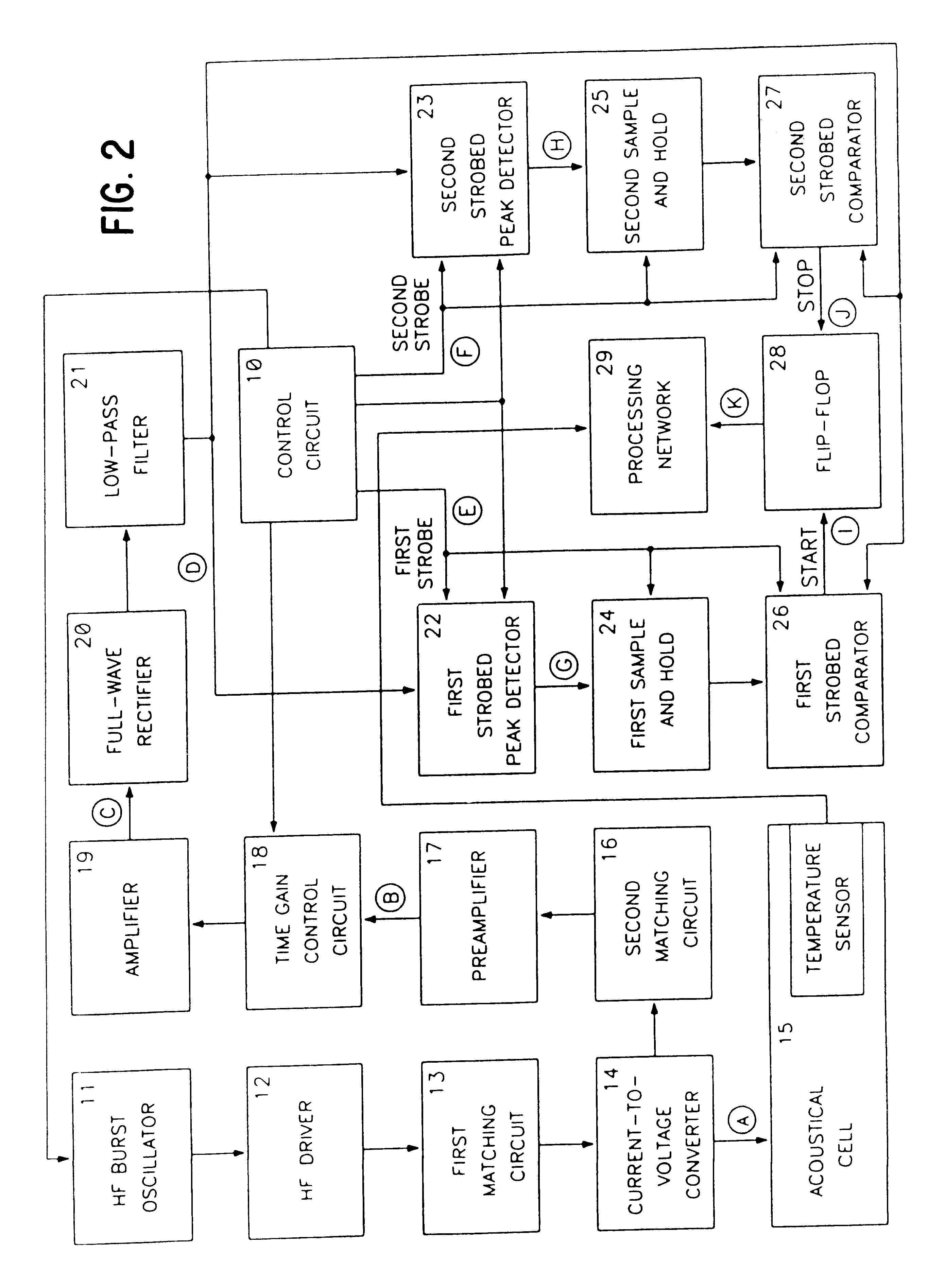 Apparatus and methods for performing acoustical measurements