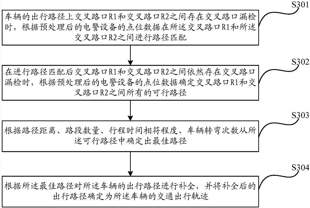 Traffic trajectory extraction method and device based on e-police data