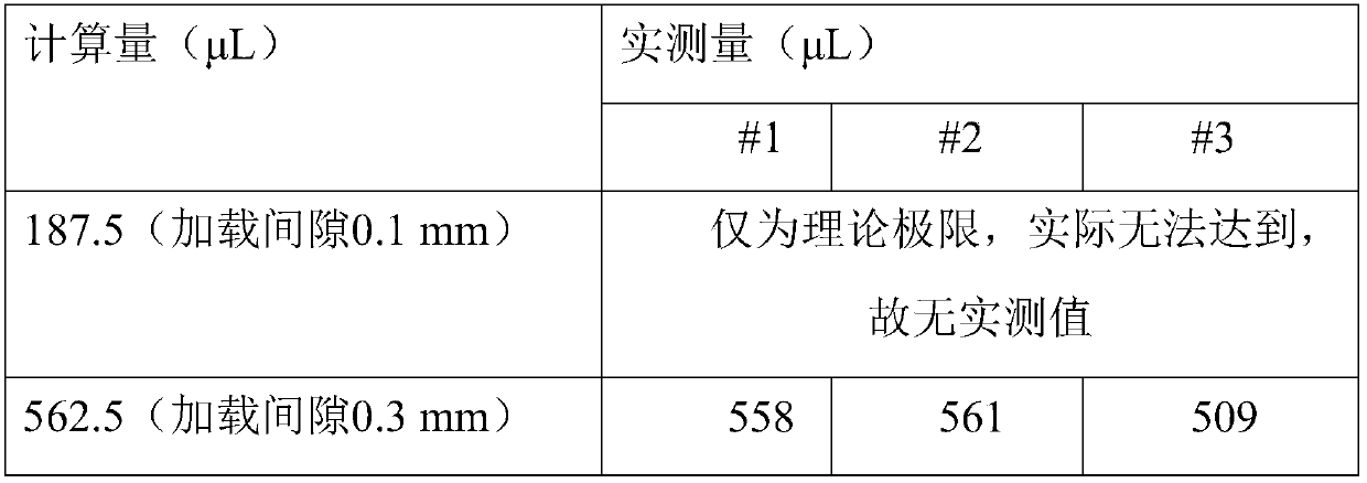 Sample loading method, sequencing method and sequencing system for high-throughput sequencing