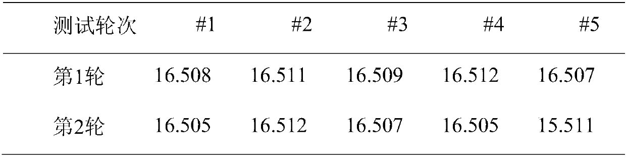 Sample loading method, sequencing method and sequencing system for high-throughput sequencing