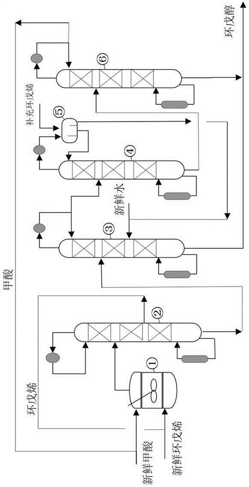 A kind of method that cyclopentene prepares cyclopentyl alcohol through cyclopentyl formate