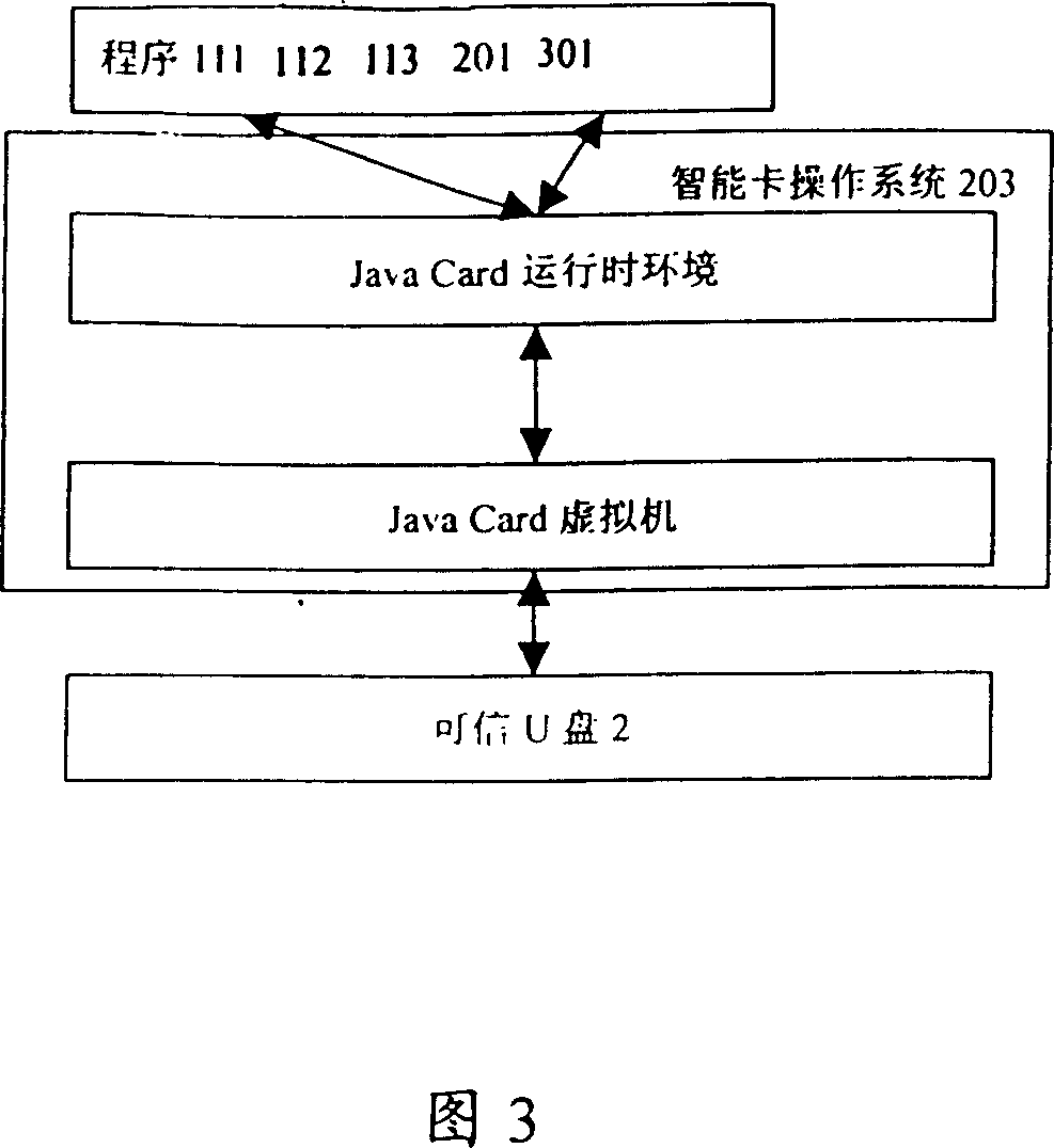 Reliable U disc, method for realizing reliable U disc safety and its data communication with computer