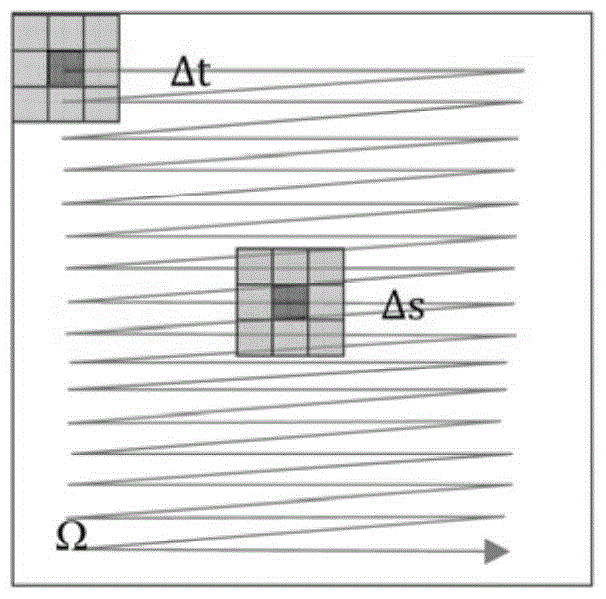 A Fast Filtering Method for Polarimetric SAR Image