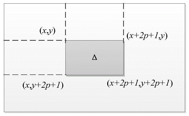 A Fast Filtering Method for Polarimetric SAR Image