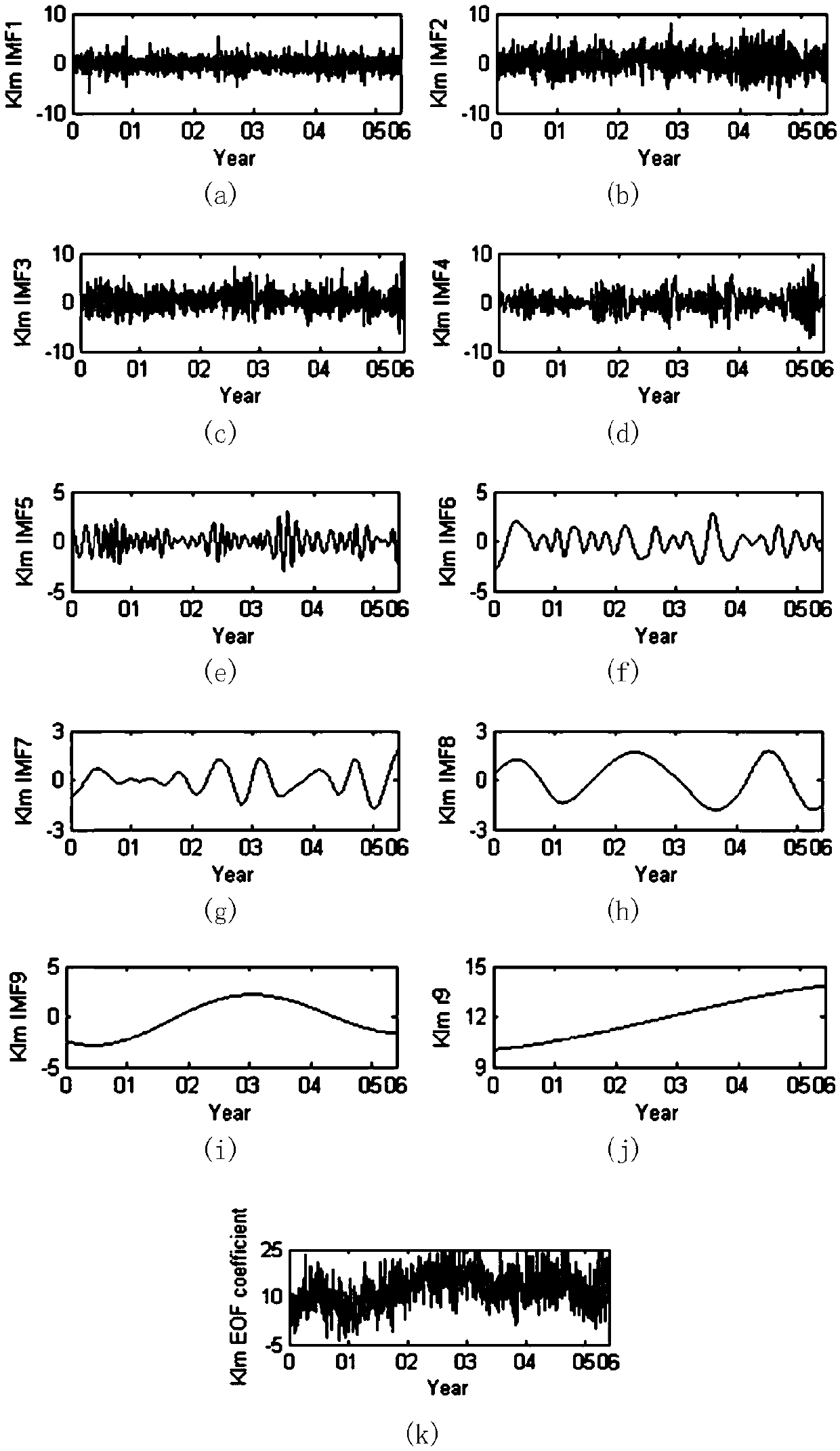 Empirical mode decomposition-based establishment method for hour prediction model of energetic electron flux