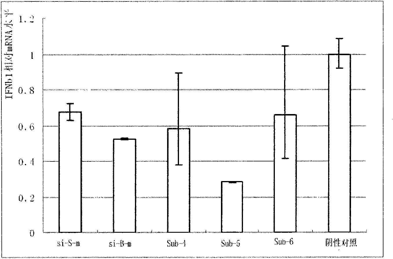 Multi-target interfering nucleic acid molecule and application thereof