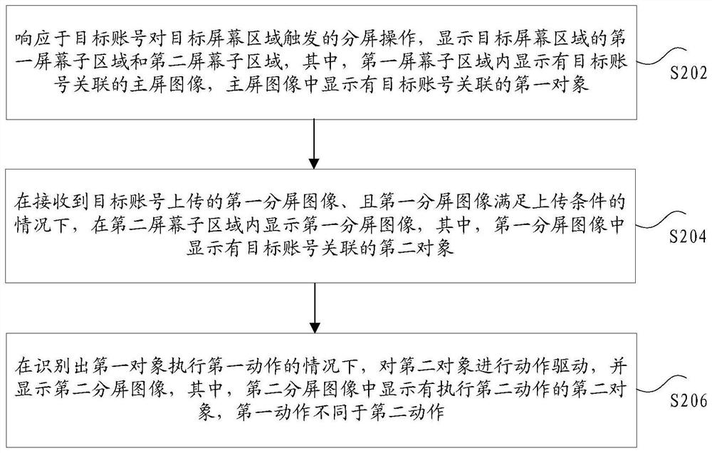 Split-screen display method and device, storage medium and electronic device