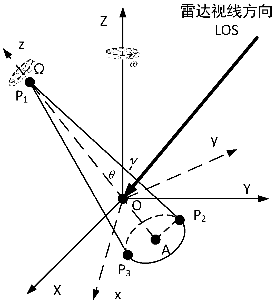 Method for estimating complex micro-motion space cone target parameters by using deep learning convolutional neural network