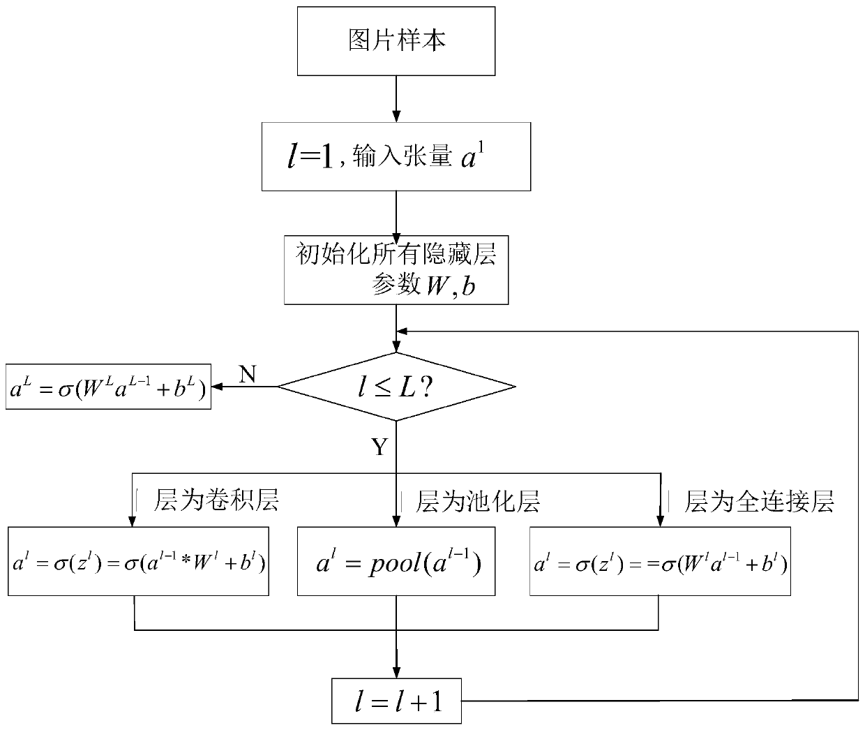 Method for estimating complex micro-motion space cone target parameters by using deep learning convolutional neural network