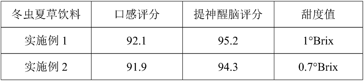 Chinese caterpillar fungus beverage as well as preparation method and application thereof