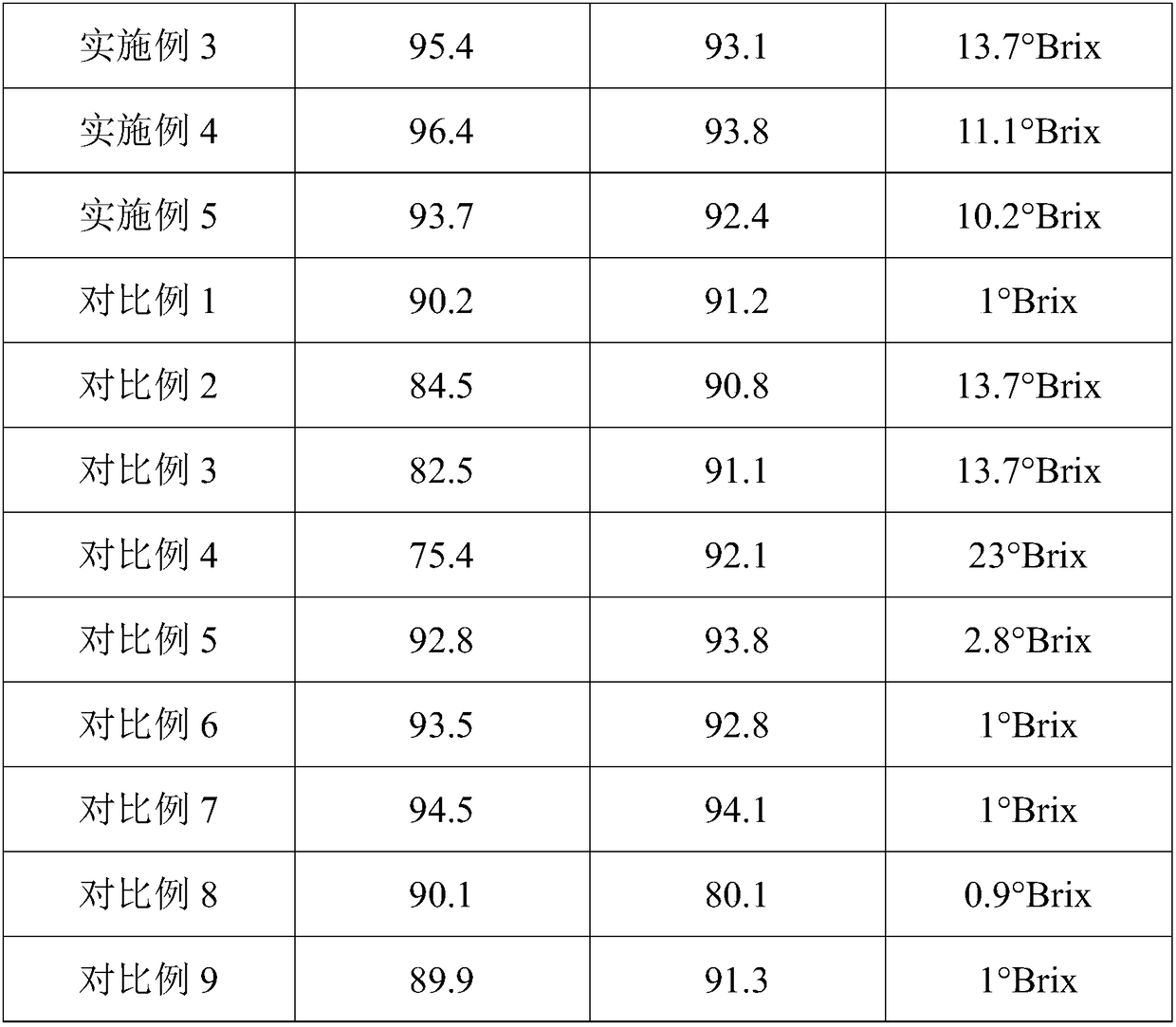 Chinese caterpillar fungus beverage as well as preparation method and application thereof