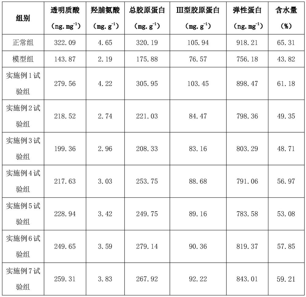 Cosmetic with anti-aging effects and preparation process of cosmetic