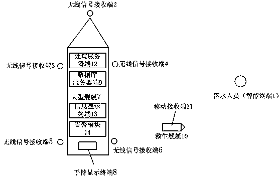 Intelligent warning and search and rescue auxiliary system for personnel falling into the water of large ships