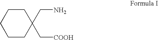 Process For Synthesis Of Gabapentin