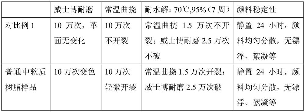 A kind of polyurethane resin for medium-soft organosilicon modified high-physical property surface layer and preparation method thereof