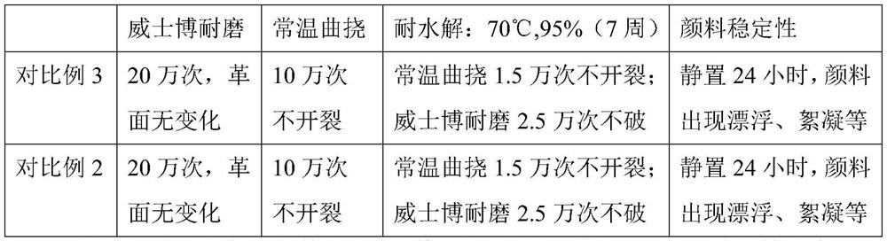 A kind of polyurethane resin for medium-soft organosilicon modified high-physical property surface layer and preparation method thereof