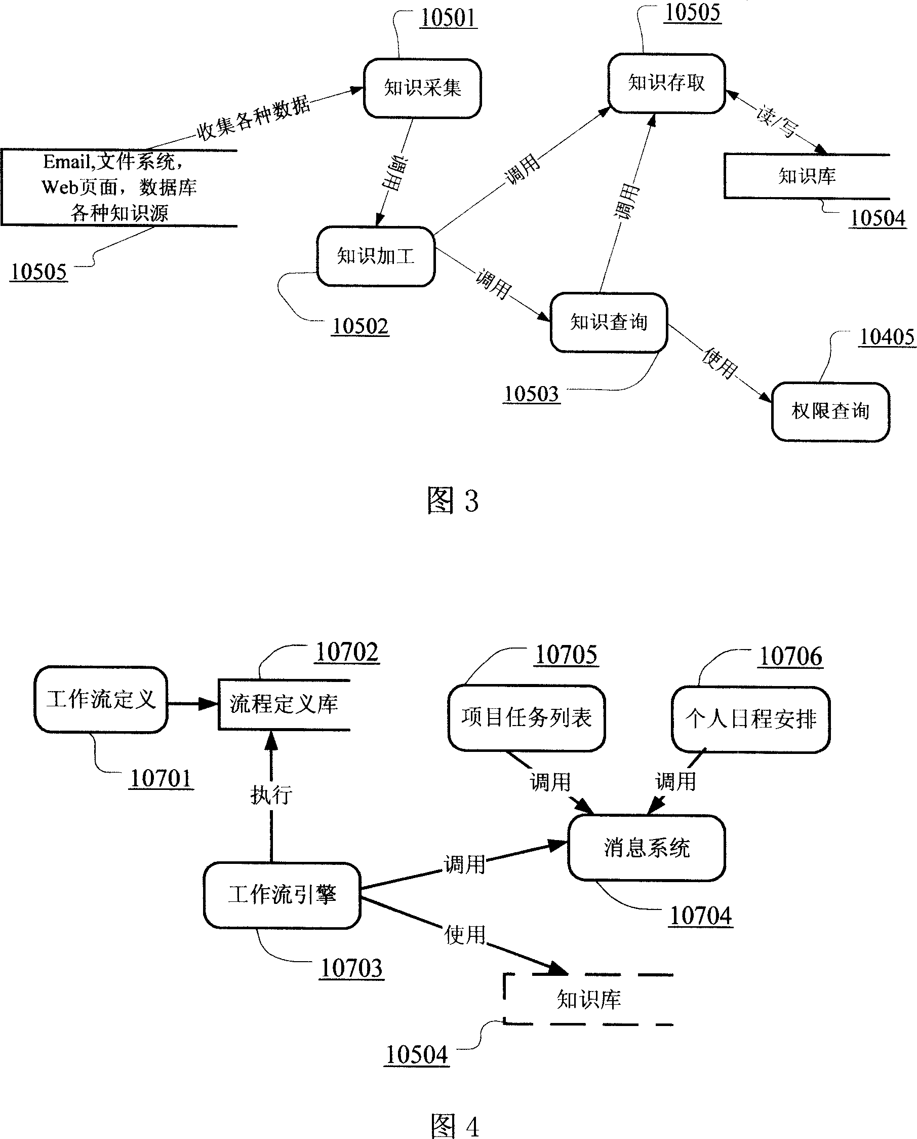 System for managing knowledge facing cooperated work