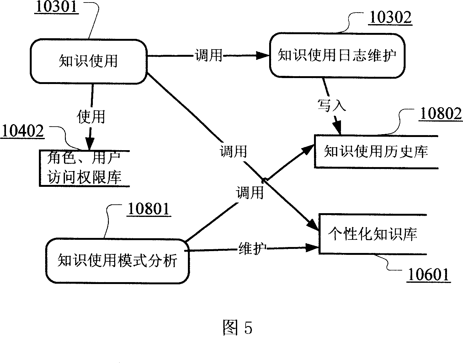 System for managing knowledge facing cooperated work