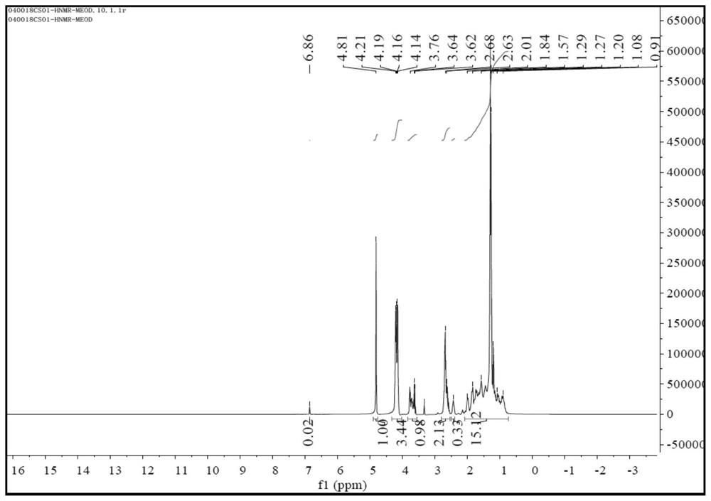 Low-reactivity polyaspartic acid ester resin and preparation method thereof, and coating and preparation method thereof