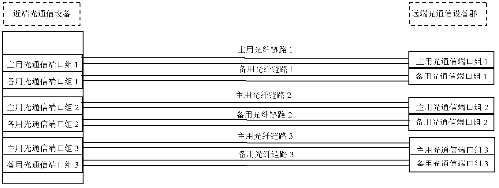 Optical network protection method, optical link switching control device and optical link switching control system