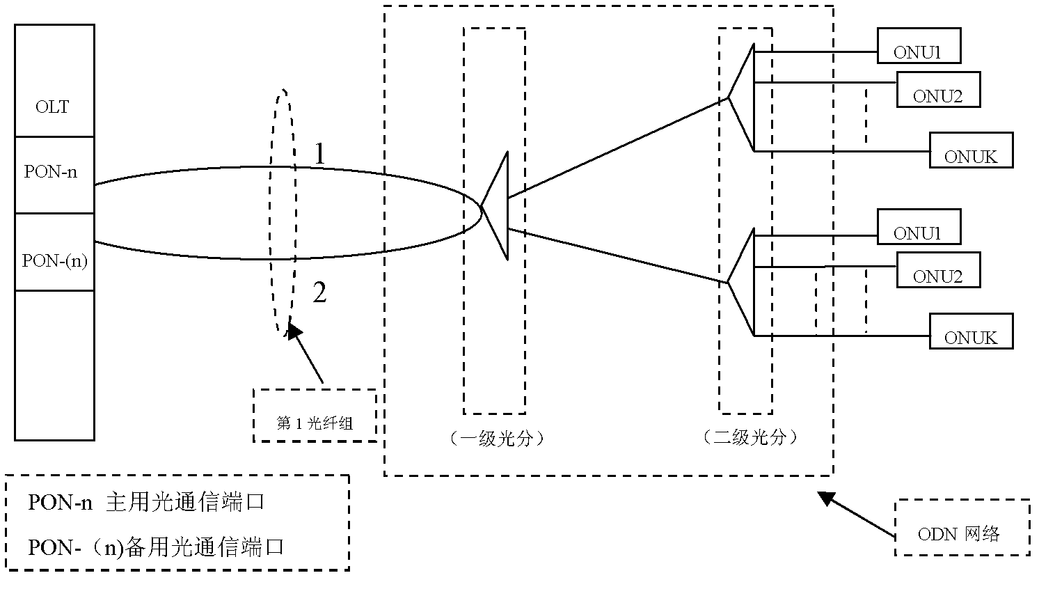 Optical network protection method, optical link switching control device and optical link switching control system