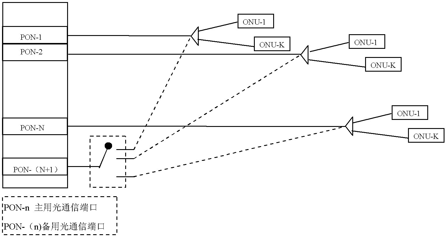 Optical network protection method, optical link switching control device and optical link switching control system