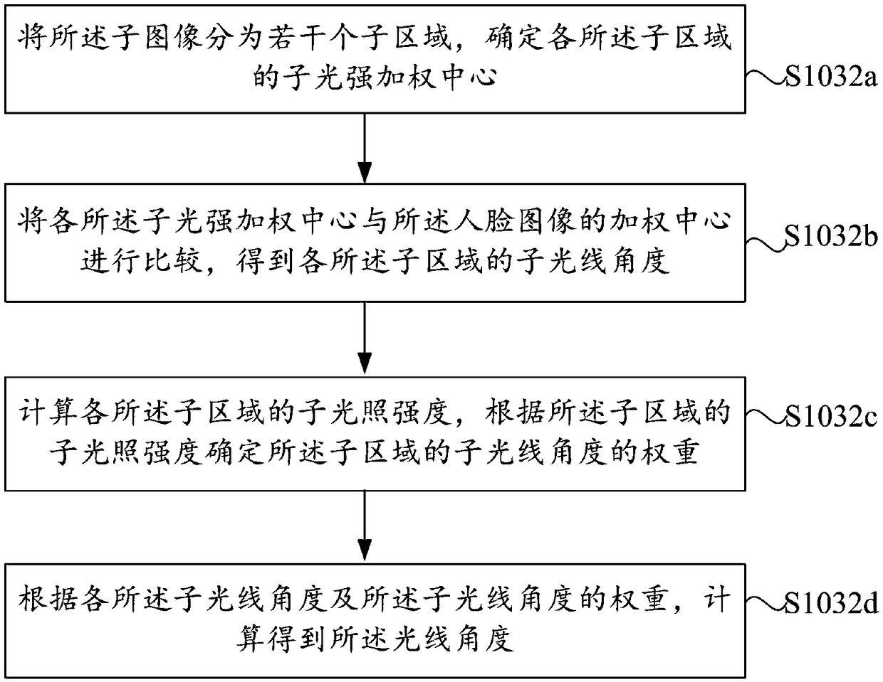 Interaction object generation method and device, and electronic equipment