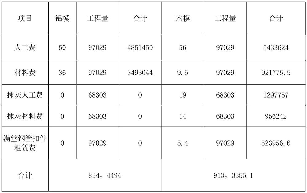 Aluminum alloy formwork construction method for variable-story-height building