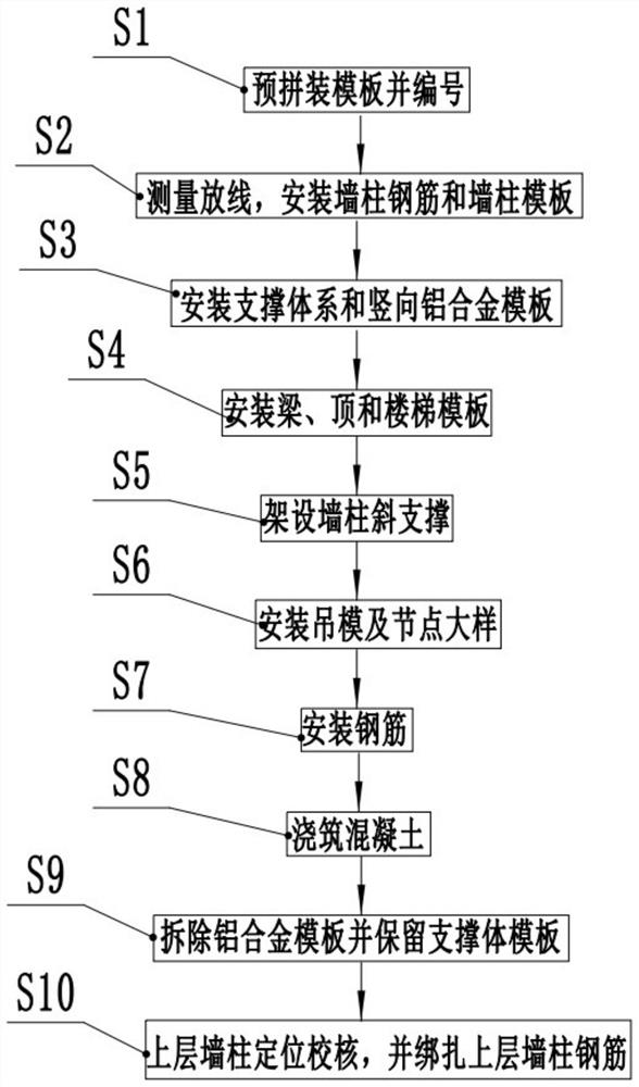 Aluminum alloy formwork construction method for variable-story-height building