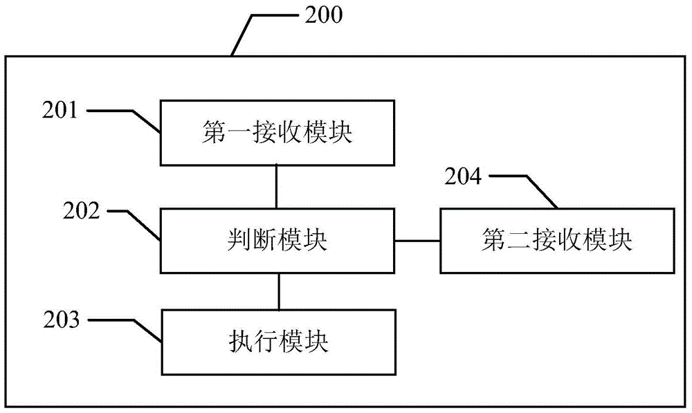 Mobile terminal operation method and mobile terminal