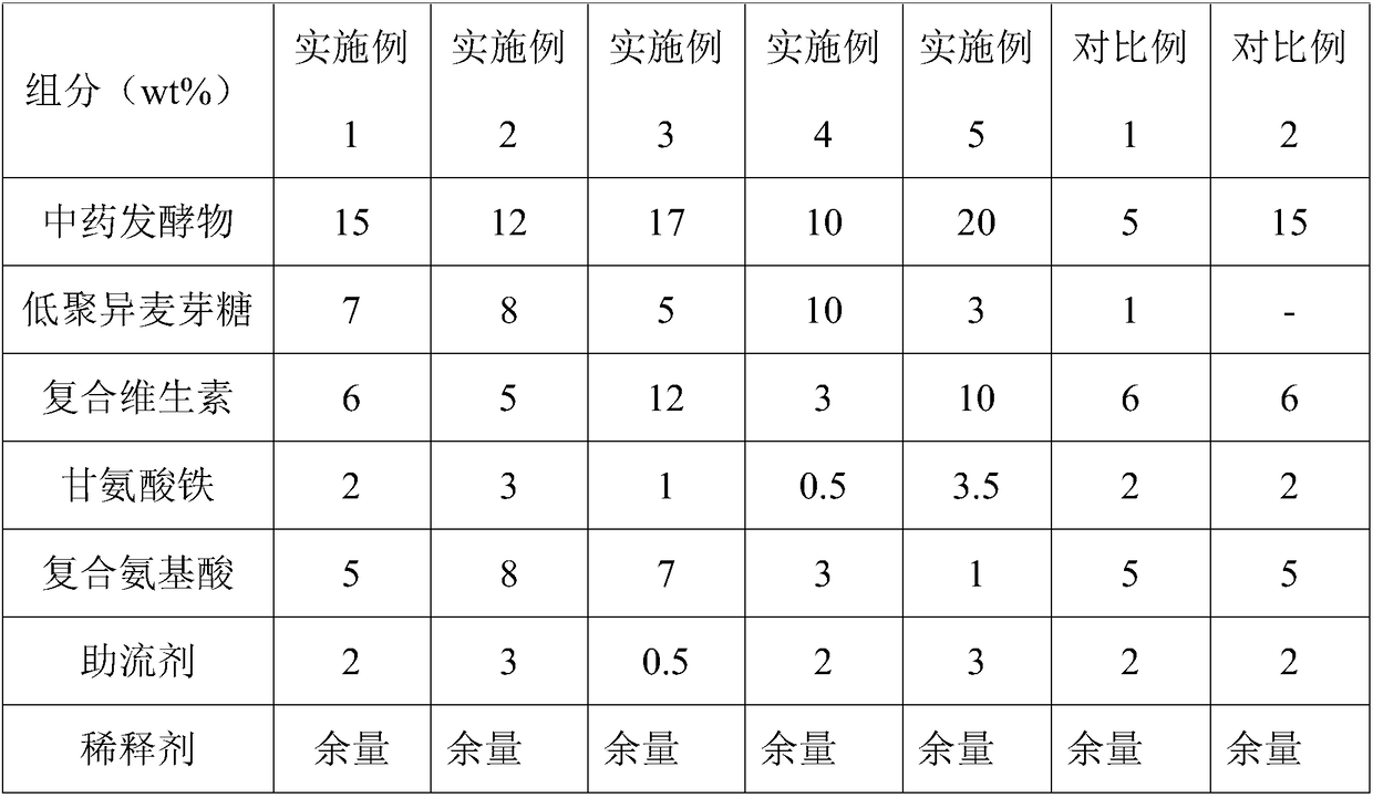 Additive for improving organism immunity of young livestock as well as preparation method and application of additive