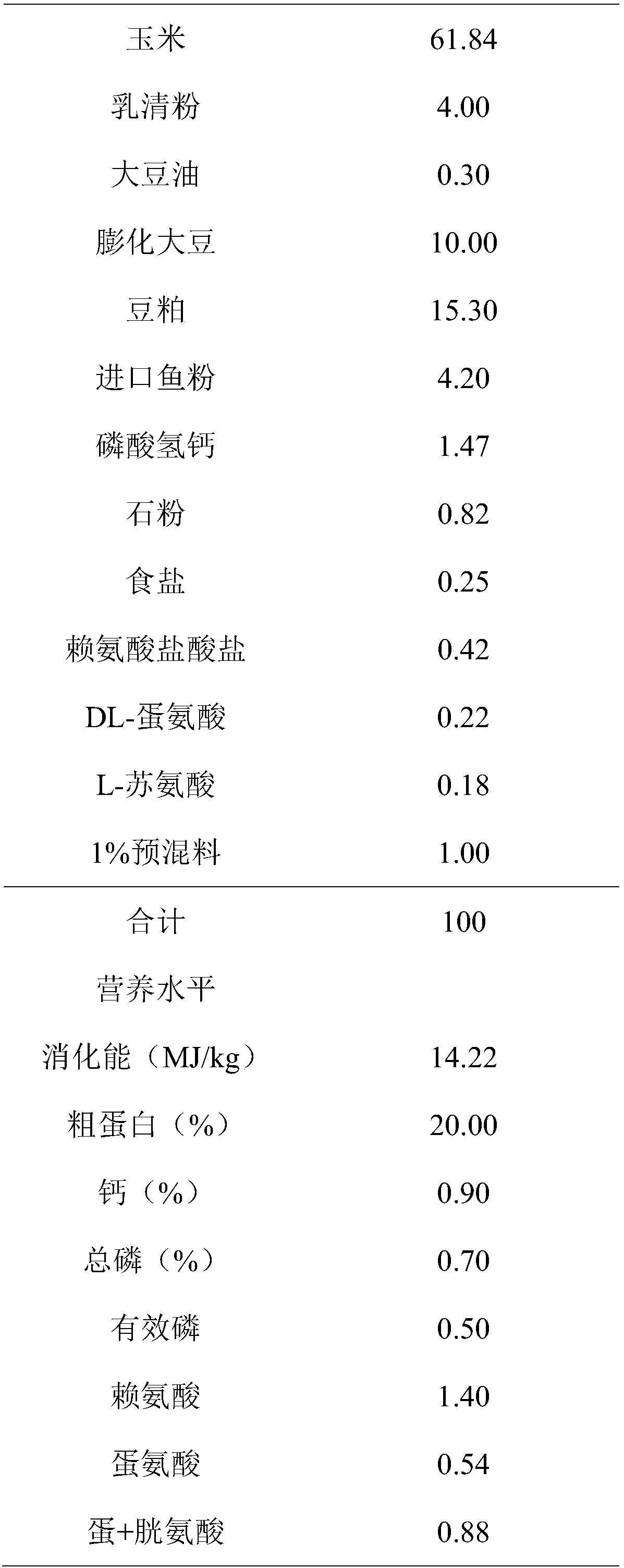 Additive for improving organism immunity of young livestock as well as preparation method and application of additive