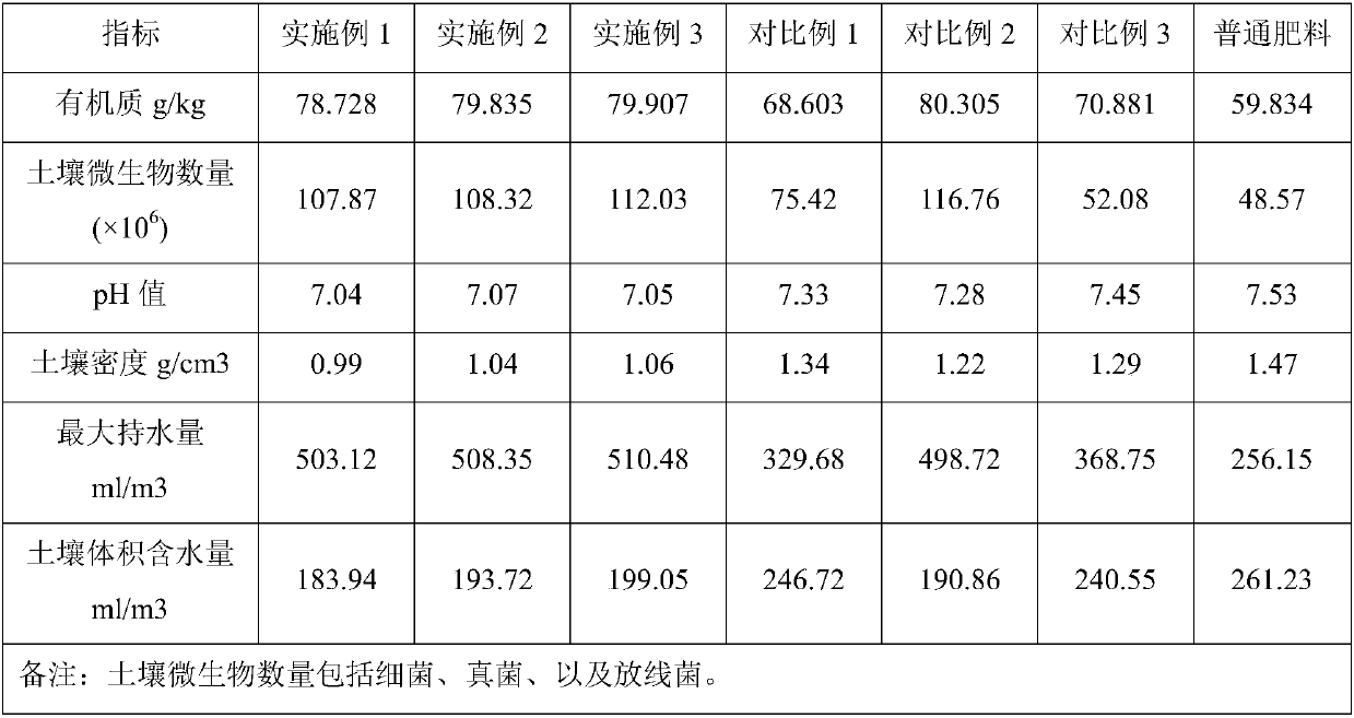 Preparation method of seedling strengthening fertilizer for pear trees